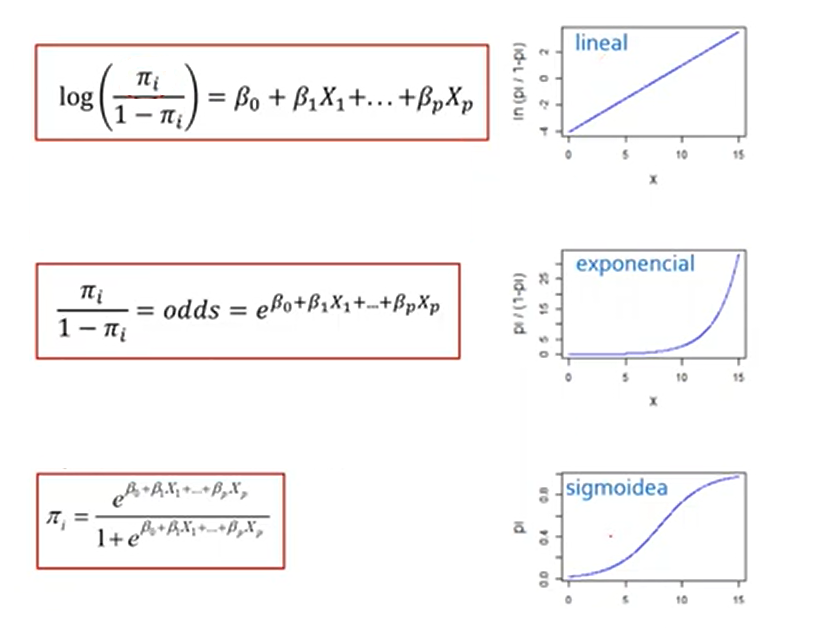 Imagen adaptada de la clase de RL de Adriana Perez